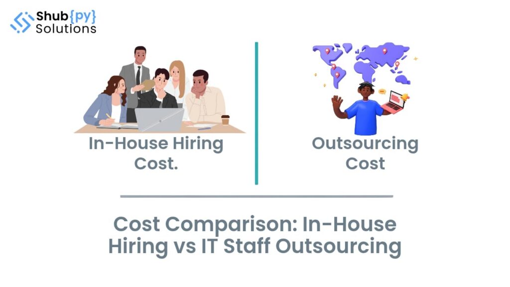 Cost Comparison: In-house Hiring vs IT Staff Outsourcing